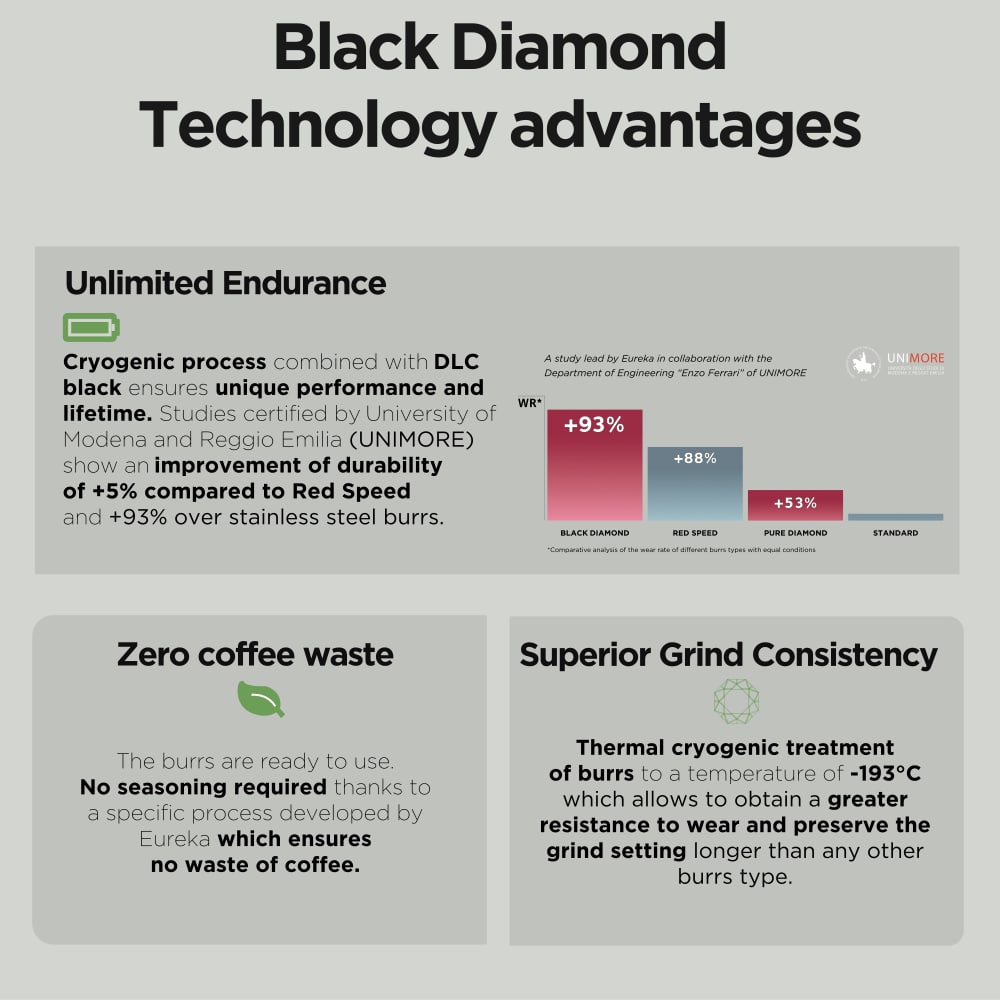 Eureka Black Diamond Maalschijven - 75 mm - Regular Line