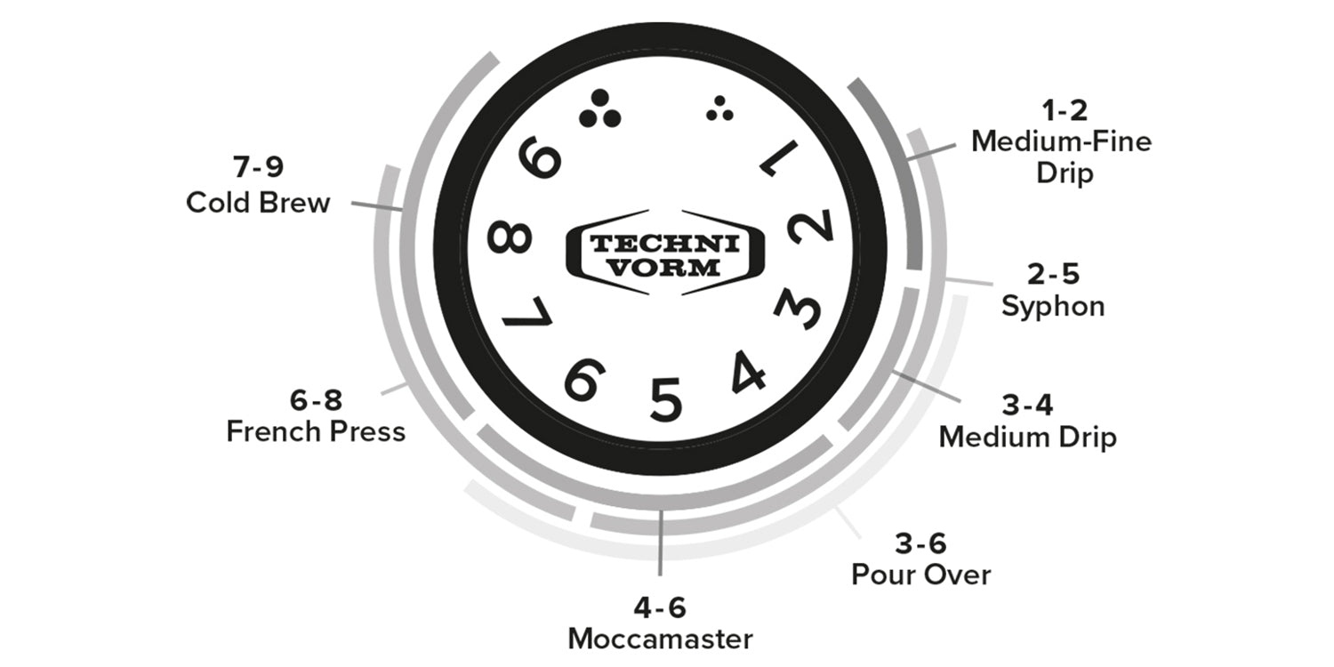 Technivorm Moccamaster KM5 Koffiemolen