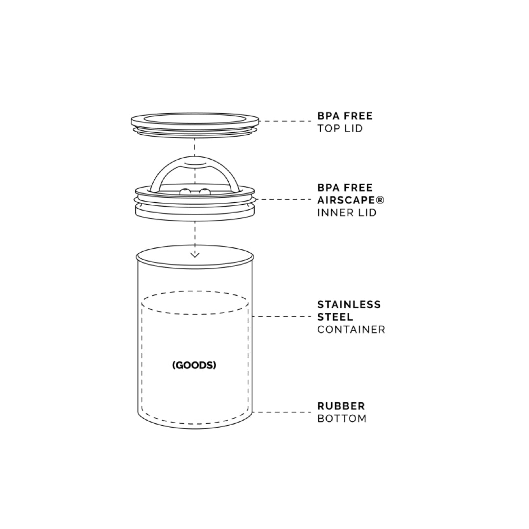 Planetary Design - Airscape Classic Canister
