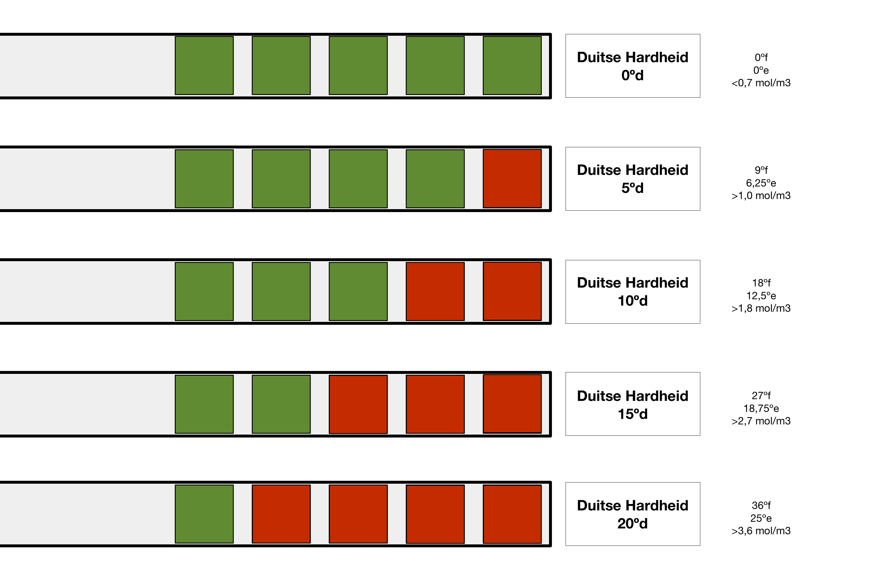 Aquadur Waterhardheid Test Strip