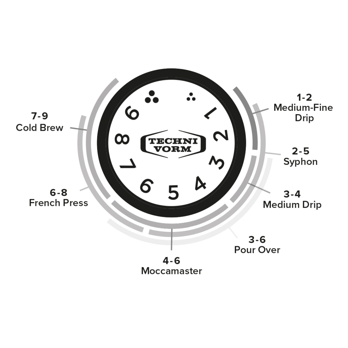 Technivorm Moccamaster KM5 Koffiemolen