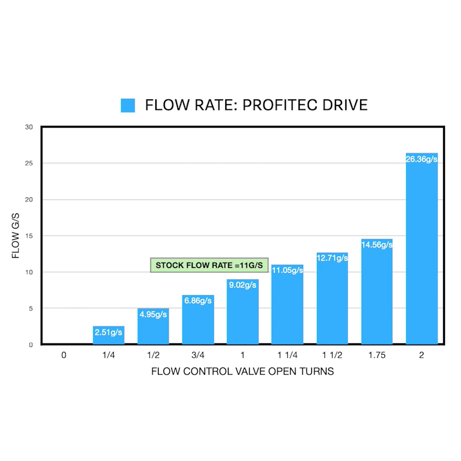 Profitec Flow Rate Regulator E61